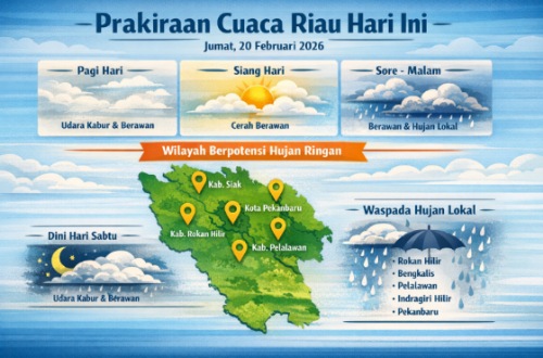 Prakiraan cuaca di Riau hari ini.(infografis/AI)