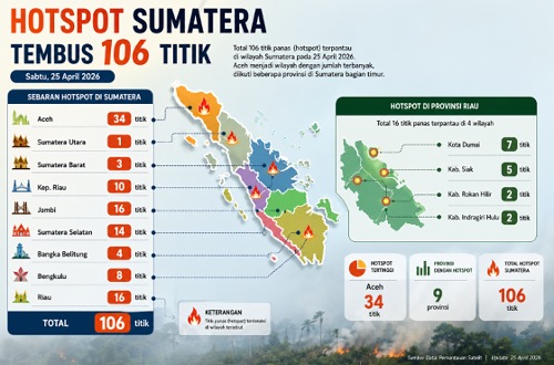Sebaran titik panas di Riau hari ini.(infografis/AI)