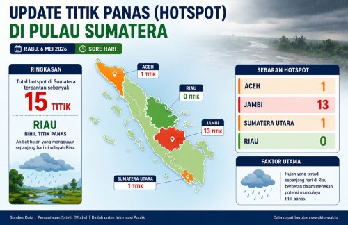 Sebaran titik panas di Sumatera sore ini.(infografis/halloriau.com)
