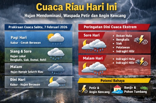 Prakiraan cuaca di Riau hari ini.(infografis/AI)