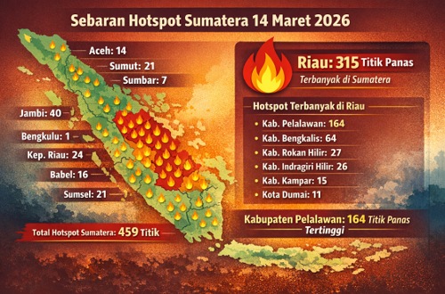Sebaran titik panas di Riau hari ini.(infografis/AI)