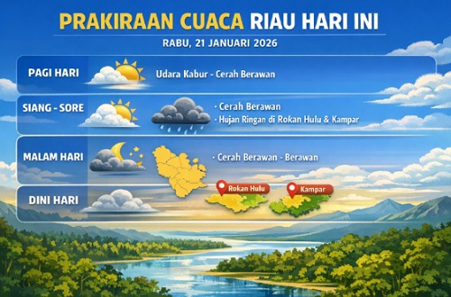 Prakiraan cuaca di Riau hari ini.(ilustrasi/AI)