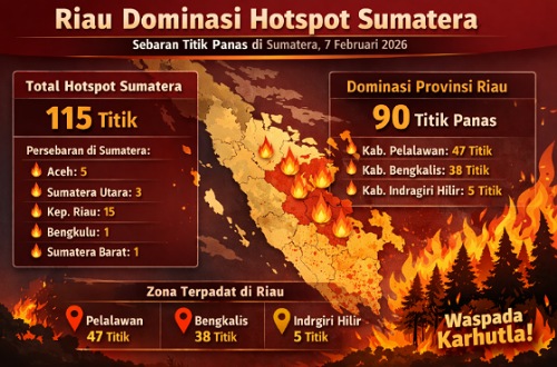 Sebaran titik panas di Riau hari ini.(infografis/AI)