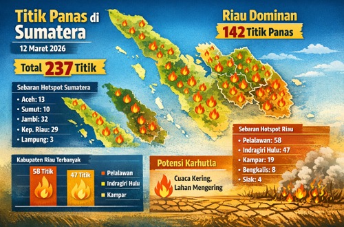 Sebaran titik panas di Riau hari ini.(infografis/AI)
