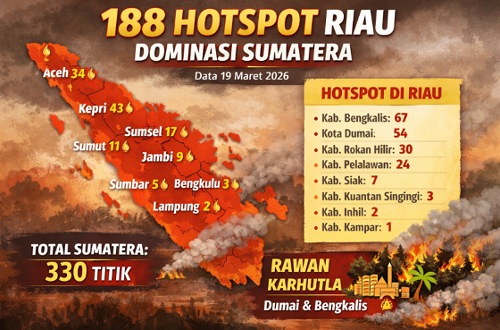Sebaran titik panas di Riau hari ini.(infografis/AI)