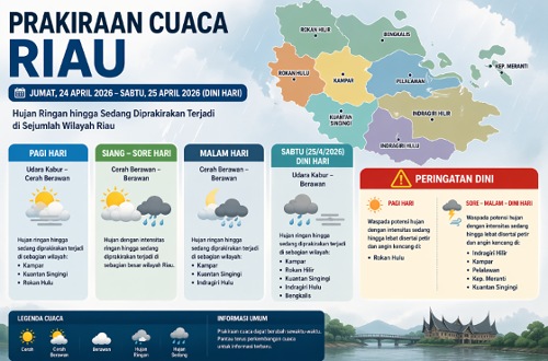 Prakiraan cuaca di Riau hari ini.(infografis/AI)