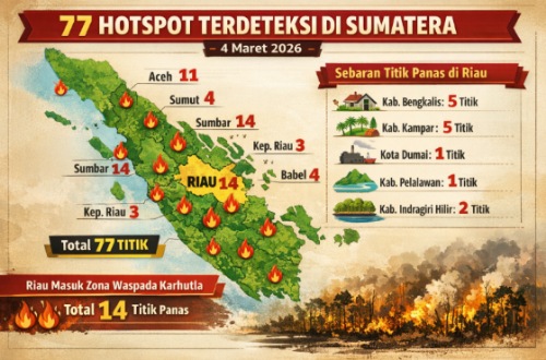 Sebaran titik panas di Riau.(infografis/AI)