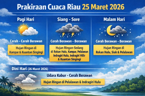 Prakiraan cuaca di Riau hari ini.(infografis/AI)
