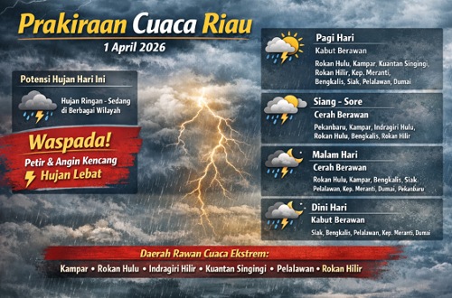 Prakiraan cuaca di Riau hari ini.(infografis/AI)
