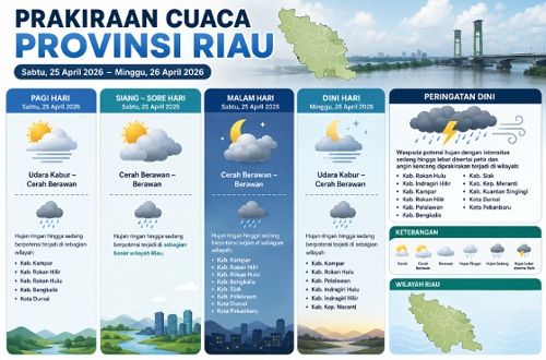 Prakiraan cuaca di Riau hari ini.(infografis/AI)