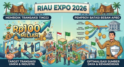 Riau Expo 2026.(ilustrasi/gemini AI/halloriau.com)