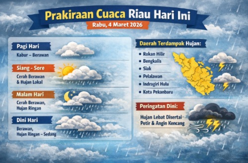 Prakiraan cuaca di Riau hari ini.(infografis/AI)