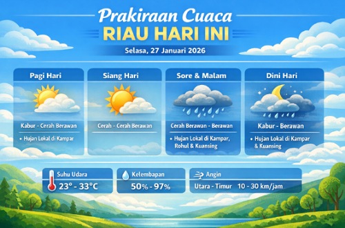 Prakiraan cuaca di Riau hari ini.(ilustrasi/AI)
