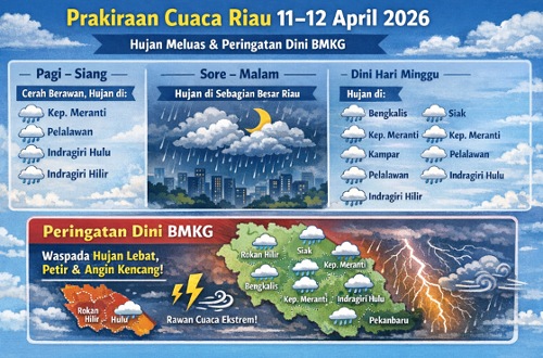 Prakiraan cuaca di Riau akhir pekan ini.(infografis/AI)