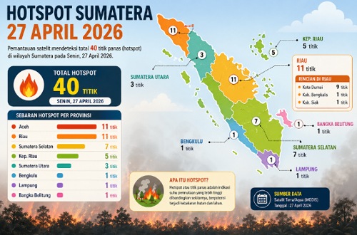 Sebaran titik panas di Riau hari ini.(infografis/AI)