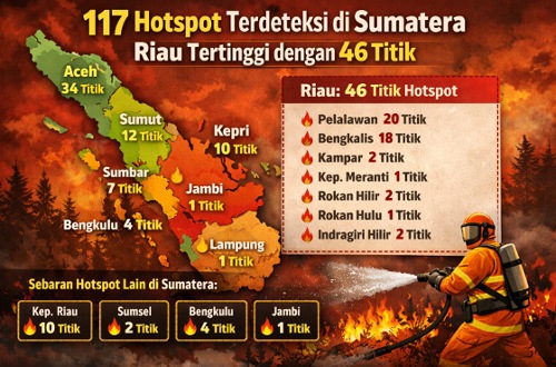 Sebaran titik panas di Riau hari ini.(ilustrasi/AI)