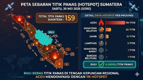 Sebaran titik panas di Sumatera dan Riau sore ini.(infografis/halloriau.com)