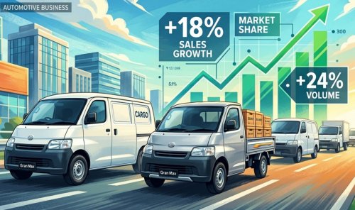 Penjualan Daihatsu tumbuh 10 persen.(ilustrasi/AI/halloriau.com)