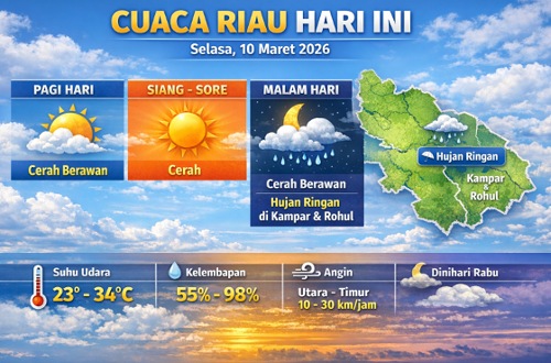 Prakiraan cuaca di Riau hari ini.(infografis/AI)
