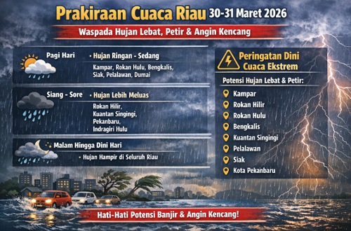 Prakiraan cuaca di Riau hari ini.(infografis/AI)