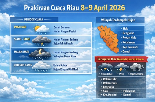 Prakiraan cuaca di Riau hari ini.(infografis/AI)