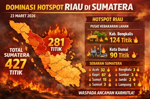 Sebaran titik panas di Riau hari ini.(infografis/AI)