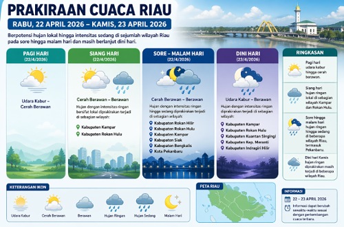 Prakiraan cuaca di Riau hari ini.(infografis/AI)