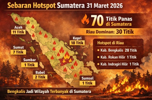 Sebaran titik panas di Riau hari ini.(infografis/AI)
