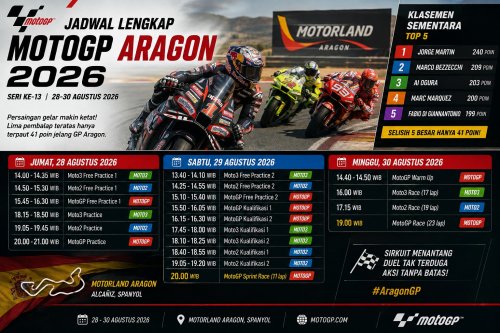 Jadwal lengkap MotoGP Aragon 2026.(ilustrasi/int)