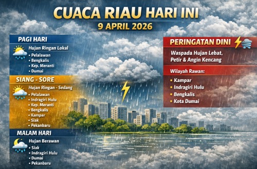 Prakiraan cuaca di Riau hari ini.(infografis/AI)