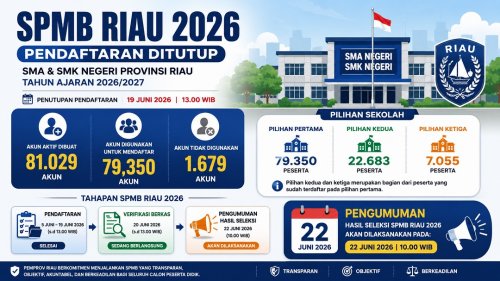 SPMB SMA dan SMK Negeri 2026 di Riau ditutup.(ilustrasi/int)