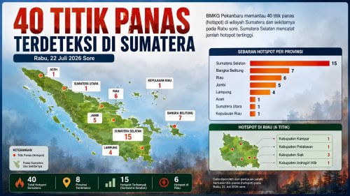 Sebaran titik panas di Sumatera dan Riau sore ini.(infografis/halloriau.com)