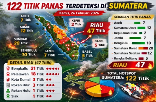 Sebaran titik panas di Riau hari ini.(infografis/AI)