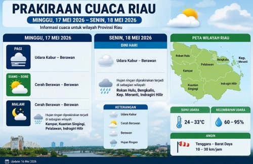 Prakiraan cuaca di Riau hari ini.(infografis/halloriau.com)