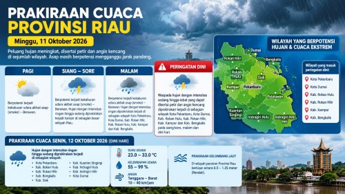 Prakiraan cuaca di Riau hari ini.(infografis/halloriau.com)