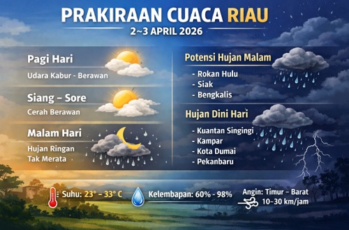 Prakiraan cuaca di Riau hari ini.(infografis/AI)