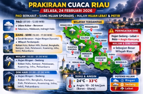 Prakiraan cuaca di Riau hari ini.(infografis/AI)