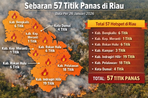 Sebaran 57 titik panas di Riau hari ini.(ilustrasi/AI)