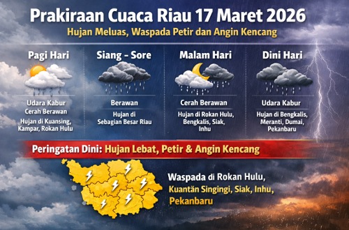 Prakiraan cuaca di Riau hari ini.(foto: infografis/AI)