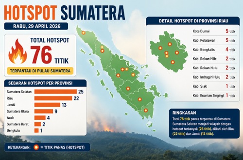 Sebaran titik panas di Riau hari ini.(infografis/AI)