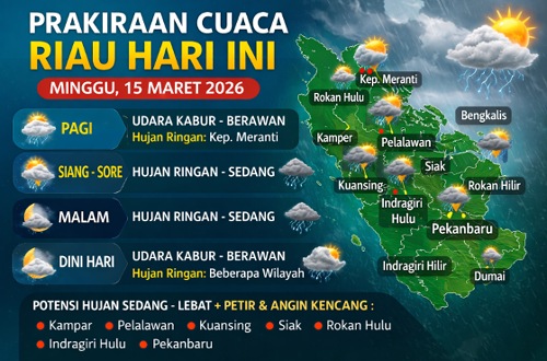 Prakiraan cuaca di Riau hari ini.(infografis/AI)