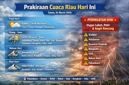 Prakiraan cuaca di Riau hari ini.(infografis/AI)