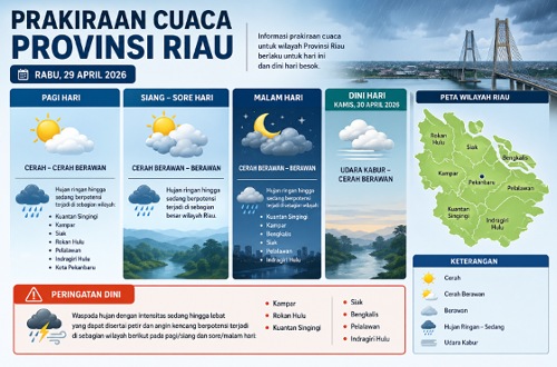 Prakiraan cuaca di Riau hari ini.(infografis/AI)