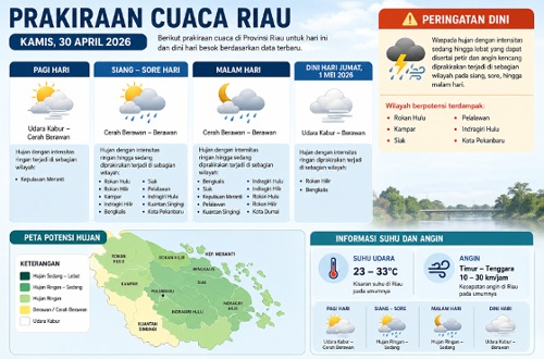 Prakiraan cuaca di Riau hari ini.(infografis/AI)