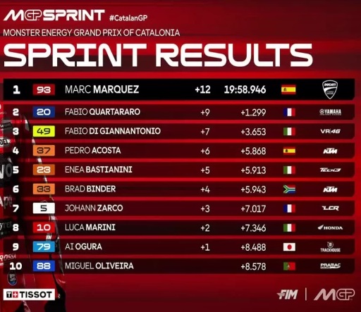 Sprint Race MotoGP Catalunya 2025.