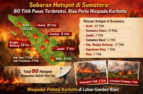 Sebaran titik panas di Sumatera hari ini.(ilustrasi/AI)