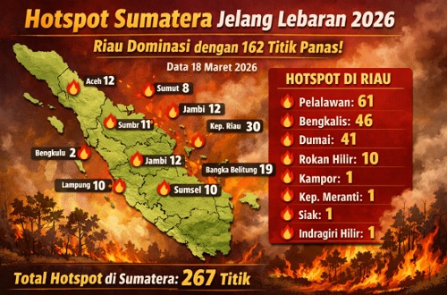 Sebaran titik panas di Riau hari ini.(infografis/AI)