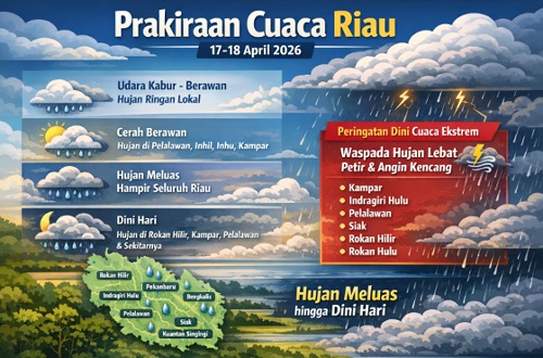 Prakiraan cuaca di Riau hari ini.(infografis/AI)