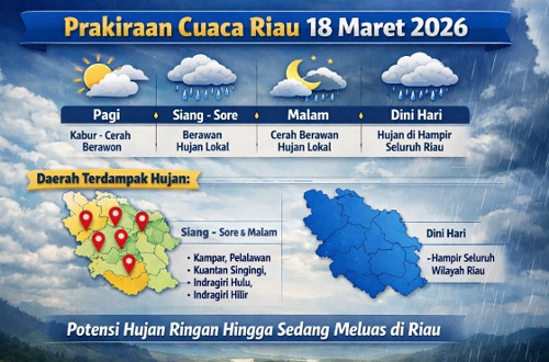 Prakiraan cuaca di Riau hari ini.(infografis/AI)