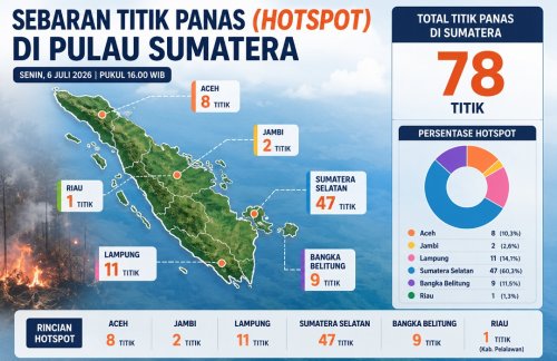 Sebaran titik panas di Sumatera dan Riau sore ini.(infografis/halloriau.com)